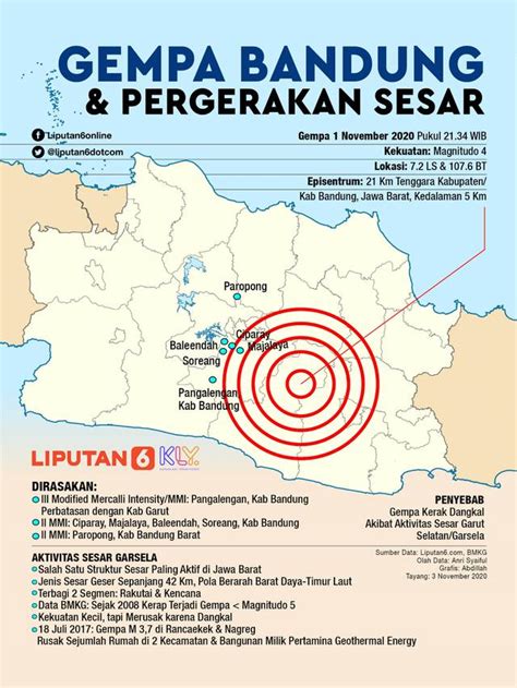 gempa di bandung